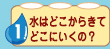 みずはどこからきてどこへいくの？