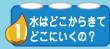 みずはどこからきてどこへいくの？