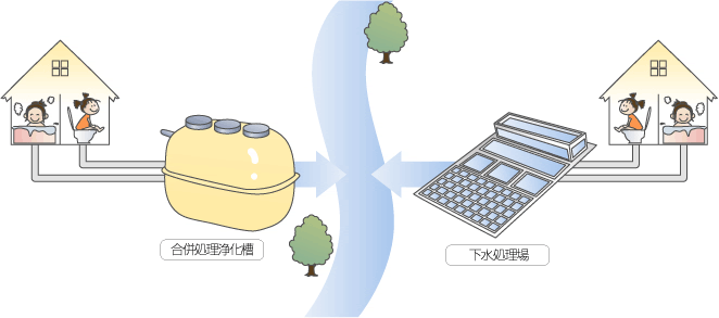 家庭から出る生活排水の処理