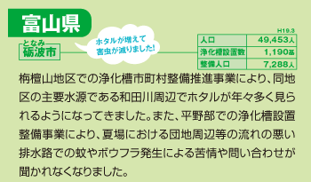 砺波市:栴檀山地区での浄化槽市町村整備推進事業により、同地区の主要水源である和田川周辺でホタルが年々多く見られるようになってきました。また、平野部での浄化槽設置整備事業により、夏場における団地周辺等の流れの悪い排水路での蚊やボウフラ発生による苦情や問い合わせが聞かれなくなりました。