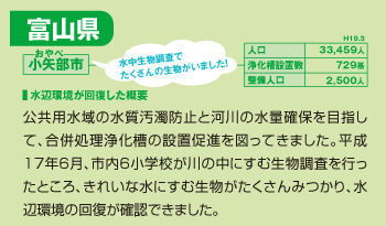 小矢部市:公共用水域の水質汚濁防止と河川の水量確保を目指して、合併処理浄化槽の設置促進を図ってきました。平成17年6月、市内6小学校が川の中にすむ生物調査を行ったところ、きれいな水にすむ生物がたくさんみつかり、水辺環境の回復が確認できました。