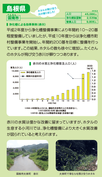 雲南市:平成2年度から浄化槽整備事業により年間約10～20基程度整備していましたが、平成10年度からは浄化槽市町村整備事業を開始し、年間約200基を目標に整備を行っています。この結果、ホタルの数も徐々に増加し、たくさんのホタルが飛び交う赤川が蘇りつつあります。