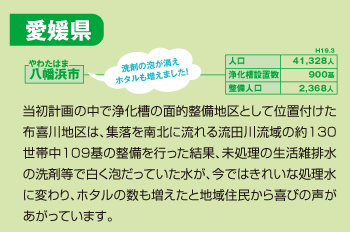 八幡浜市:当初計画の中で浄化槽の面的整備地区として位置づけた布喜川地区は、集落を南北に流れる流田川流域の役30世帯中109基の整備を行った結果、未処理の生活雑排水の洗剤等で白く泡だっていた水が、今ではきれいな処理水に変わり、ホタルの数も増えたと地域住民から喜びの声があがっています。