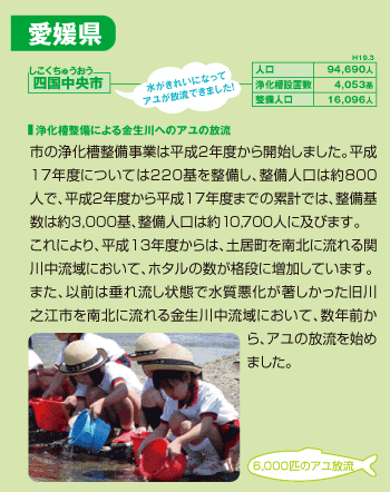 四国中央市:市の浄化槽整備事業は平成2年度から開始しました。平成17年度については220基を整備し、整備人口は約800人で、平成2年度から平成17年度までの累計では、整備基数は約3,000基、整備人口は約10,700人に及びます。これにより、平成13年度からは、土居町を南北に流れる関川中流域において、ホタルの数が格段に増加しています。また、以前は垂れ流し状態で水質悪化が著しかった旧川之江市を南北に流れる金生川中流域において、数年前から、アユの放流を始めました。