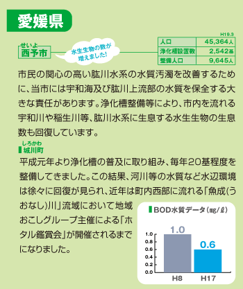 西予市:市民の関心の高い肱川水系の水質汚濁を改善するために、当市には宇和海及び肱川上流部の水質を保全する大きな責任があります。浄化槽整備等により、市内を流れる宇和川や稲生川等、肱川水系に生息する水生生物の生息数も回復しています。