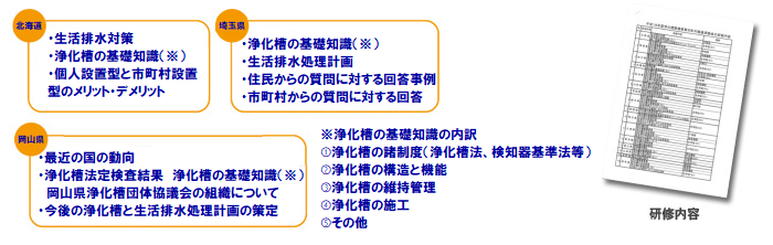 写真、研修内容、北海道、生活排水対策、浄化槽の基礎知識、個人設置型と市町村設置型のメリット・デメリット、埼玉県、浄化槽の基礎知識、生活排水処理計画、住民からの質問に対する回答事例、市町村からの質問に対する回答、岡山県、最近の国の動向、浄化槽法定検査結果、浄化槽の基礎知識、岡山県浄化槽団体協議会の組織について、今後の浄化槽と生活排水処理計画の策定