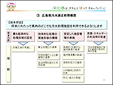 「浄化槽フォーラム in 東広島」事例発表（4）