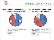 「浄化槽フォーラム in 東広島」事例発表（7）