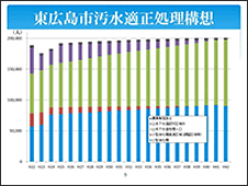 「浄化槽フォーラム in 東広島」事例発表（13）
