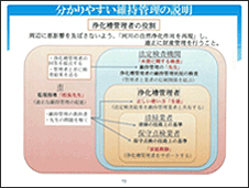 「浄化槽フォーラム in 東広島」事例発表（14）