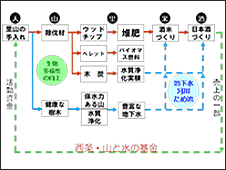 「浄化槽フォーラム in 東広島」事例発表（19）
