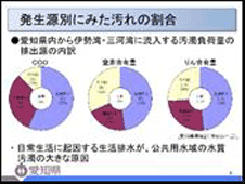 「浄化槽フォーラム in 江南」事例紹介（2）