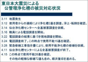 東日本大震災による公管理浄化槽の被災対応状況、3月11日地震発生、3月12日使用者からの連絡により浄化槽2基を調査。浮上・転倒を確認。3月14日仙台浄化槽センターへ全基被害調査を依頼。3月16日職員による電話調査を開始。3月22日電話調査の結果に基づき現地調査を開始。3月24日電話調査終了。この時点で使用不能15基を確認。3月28日緊急修繕工事指示書により、使用不能浄化槽の修繕を依頼。4月11日仙台浄化槽センターによる全基被害調査が終了。4月15日この時点で使用不能26基を確認。その他の軽微な修繕72基も含め、順次復旧を進める。