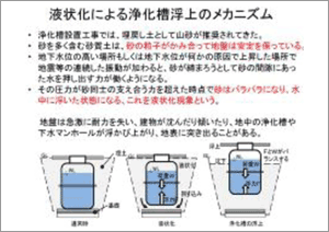 液状化による浄化送付状のメカニズム