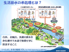 スライド、生活排水の未処理とは？