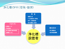 スライド、浄化槽のPR