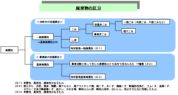 図