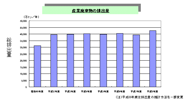 図