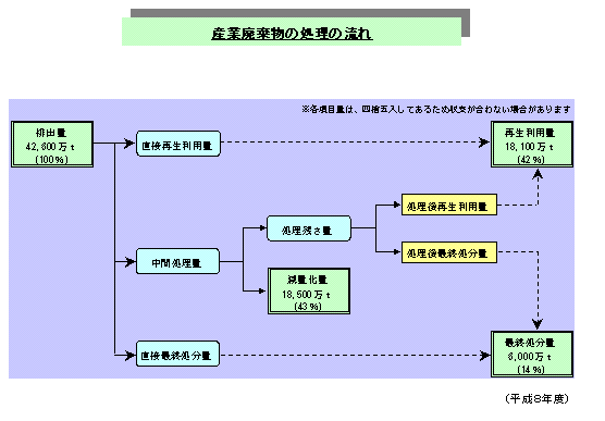 図