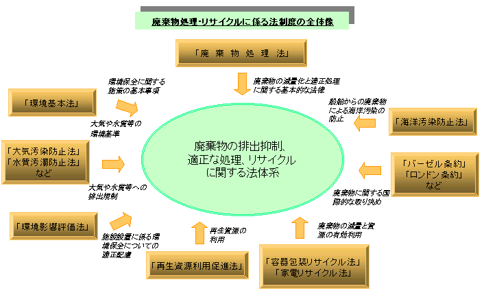 図