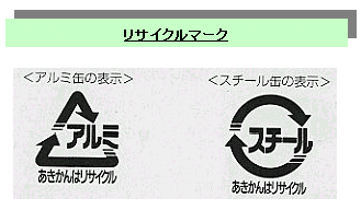 再生資源の利用の促進に関する法律 再生資源利用促進法