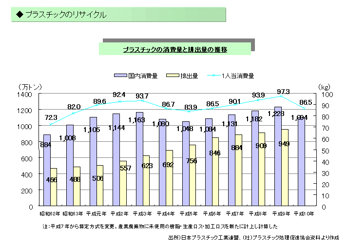 図