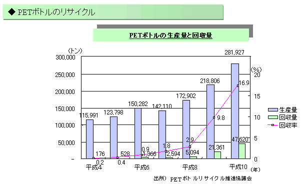 図