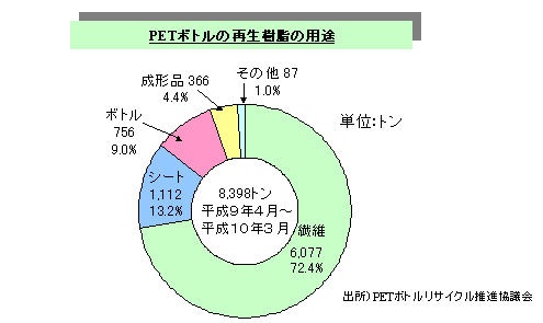 図