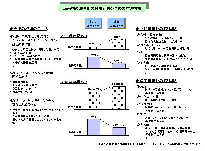 図