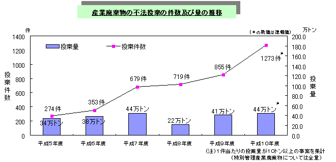 図