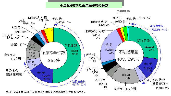 図