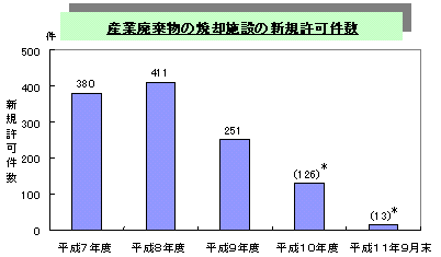 図