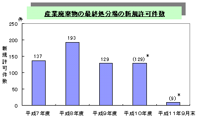 図