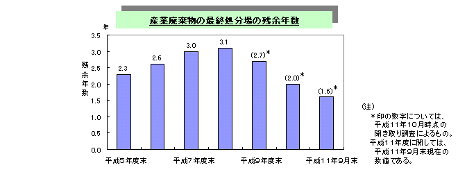 図