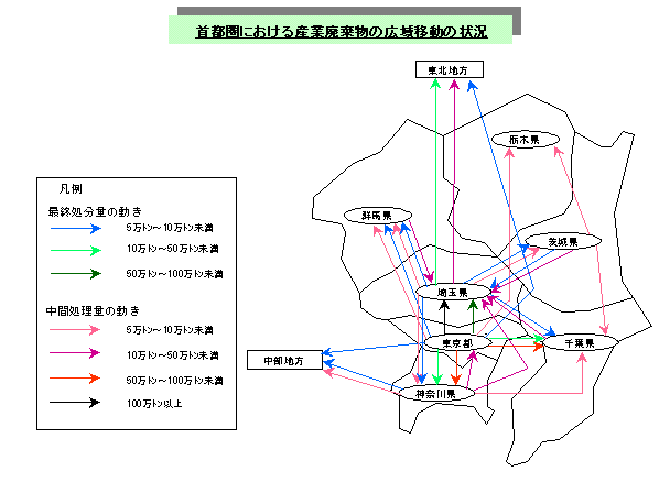 図