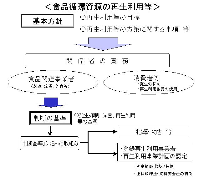 図