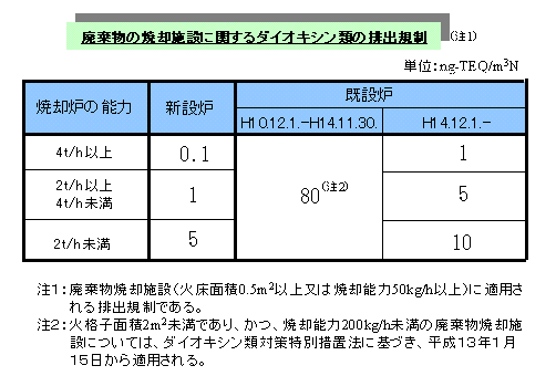 図