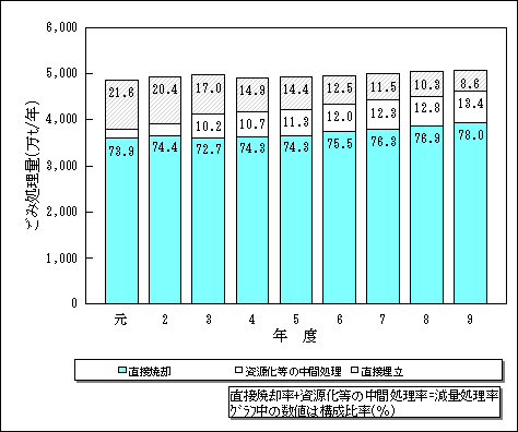 図