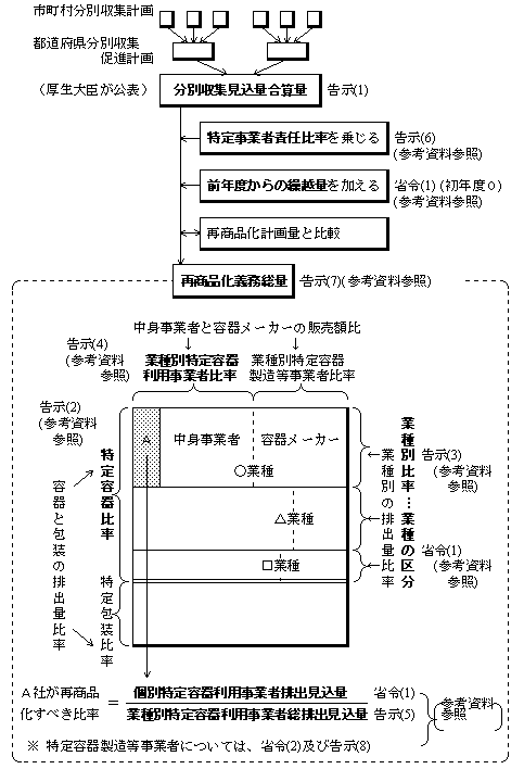 必要事項