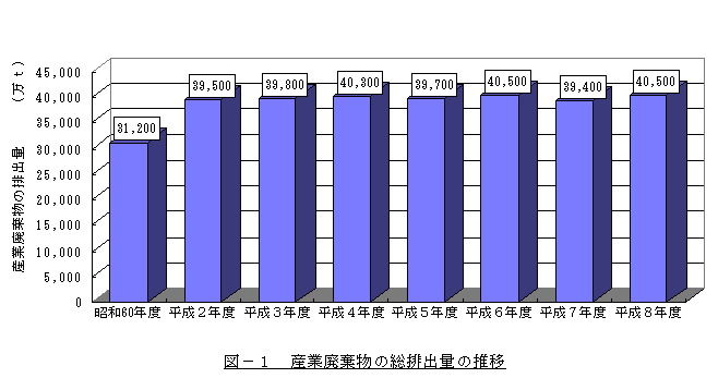 図－１