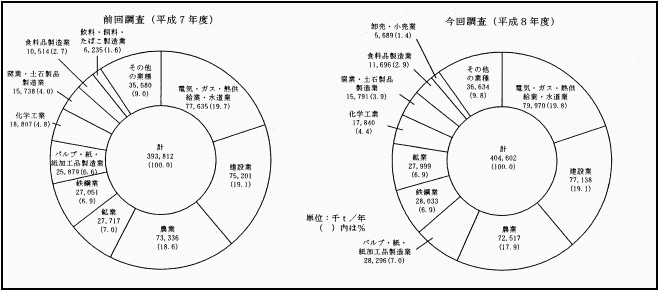 図－２