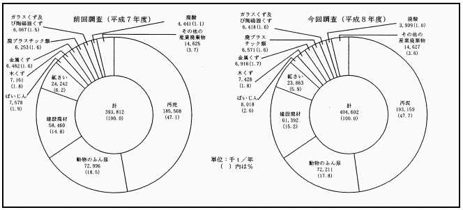 図－３