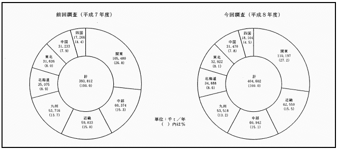 図－４