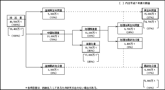 図－５