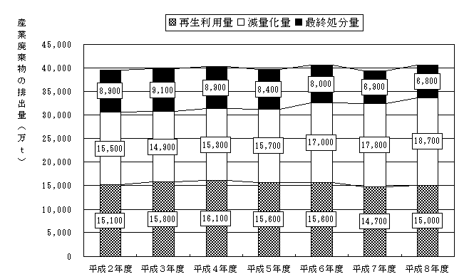 図－６