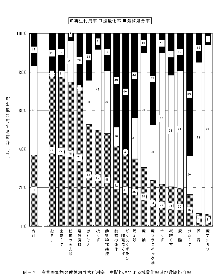 図－７