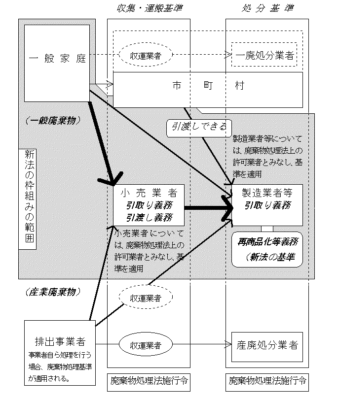 図２