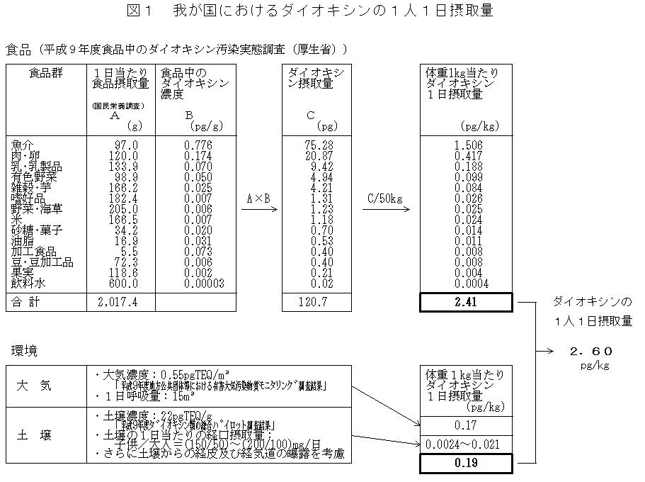 図