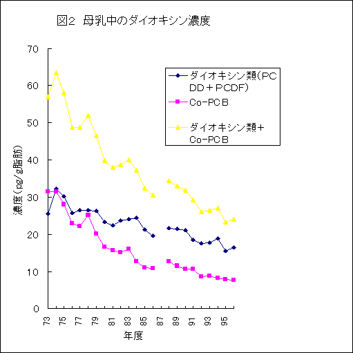 図