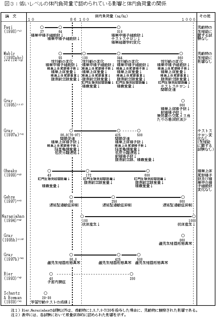 図